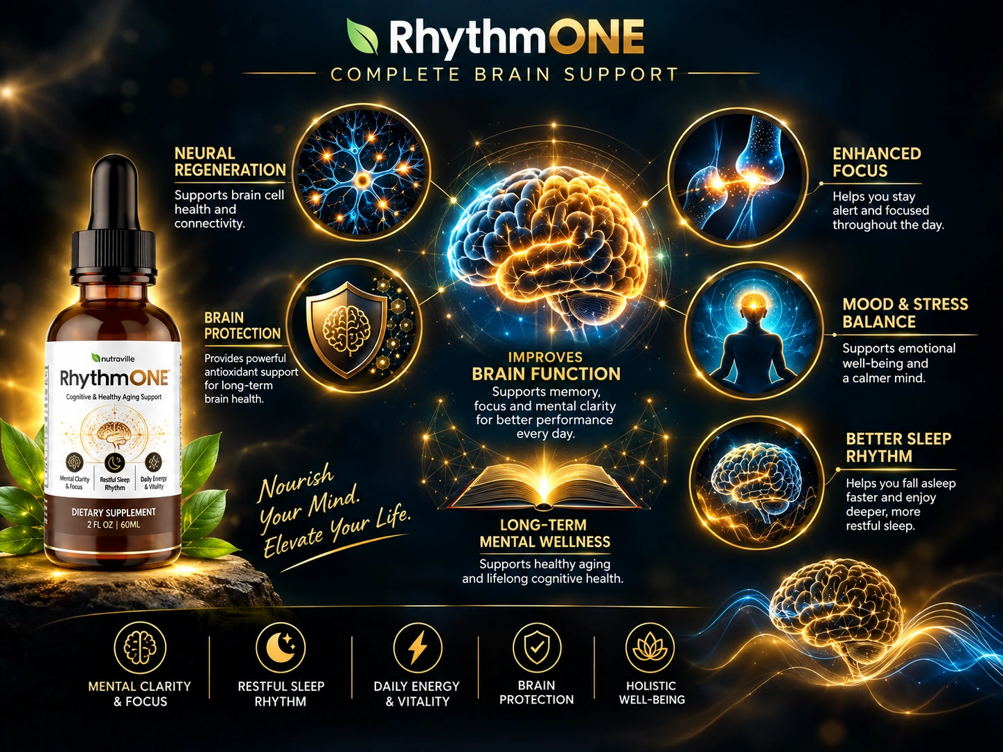 Rhythmone-how it work
